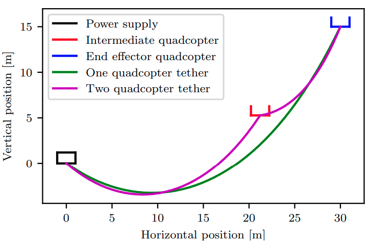 tetherQrotor